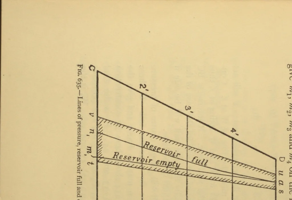 An illustration from Applied mechanics for engineers, 1913, leaf 597