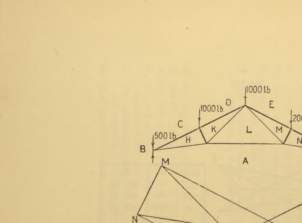 An illustration from Applied mechanics for engineers, 1913, leaf 711