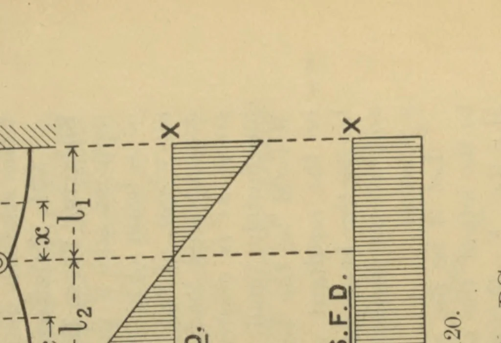 An illustration from Applied mechanics, embracing strength and elasticity of materials, theory and design of structures, theory of machines and hydraulics; a text-book for engineering students, 1909, leaf 102