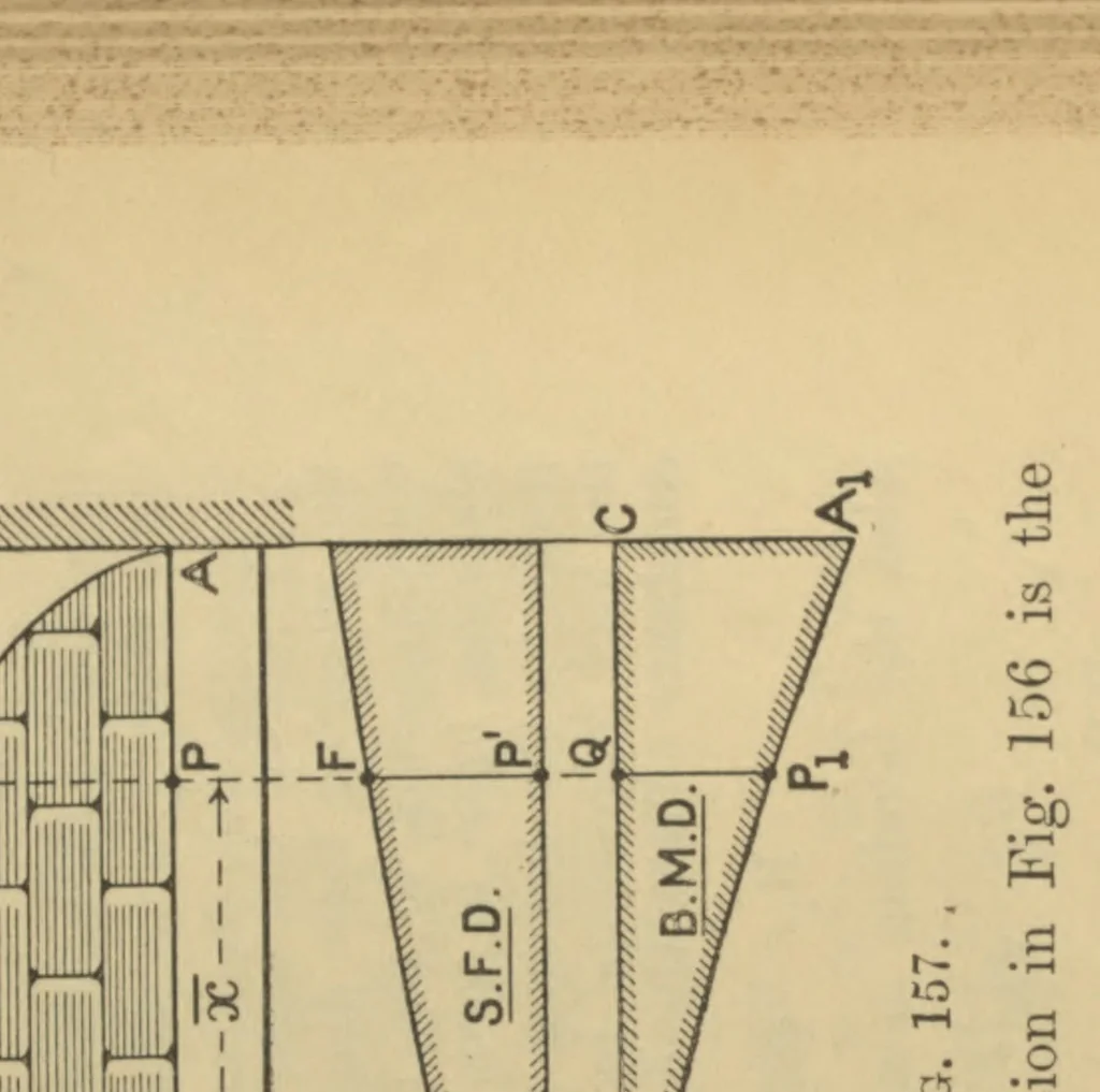 An illustration from Applied mechanics, embracing strength and elasticity of materials, theory and design of structures, theory of machines and hydraulics; a text-book for engineering students, 1909, leaf 128