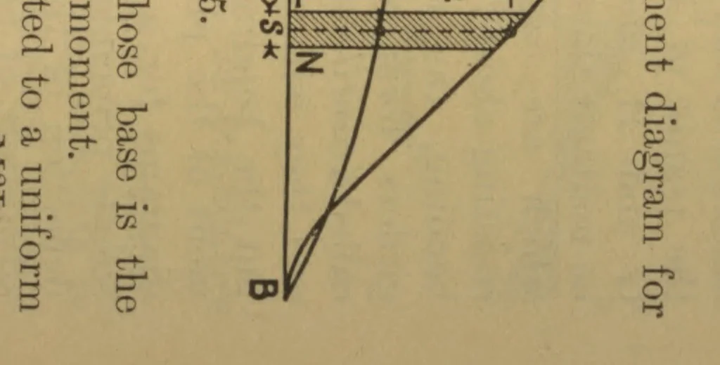 An illustration from Applied mechanics, embracing strength and elasticity of materials, theory and design of structures, theory of machines and hydraulics; a text-book for engineering students, 1909, leaf 143