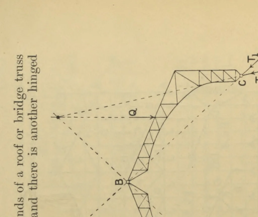 An illustration from Applied mechanics, embracing strength and elasticity of materials, theory and design of structures, theory of machines and hydraulics; a text-book for engineering students, 1909, leaf 208