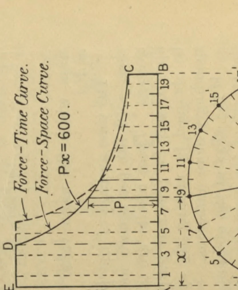 An illustration from Applied mechanics, embracing strength and elasticity of materials, theory and design of structures, theory of machines and hydraulics; a text-book for engineering students, 1909, leaf 296
