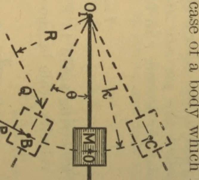An illustration from Applied mechanics, embracing strength and elasticity of materials, theory and design of structures, theory of machines and hydraulics; a text-book for engineering students, 1909, leaf 309