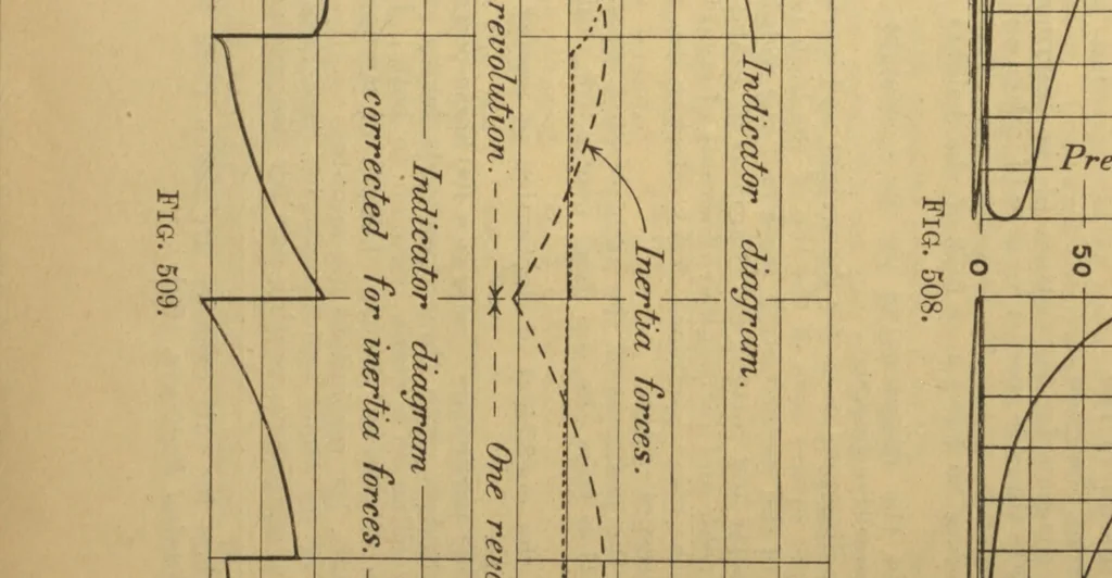 An illustration from Applied mechanics, embracing strength and elasticity of materials, theory and design of structures, theory of machines and hydraulics; a text-book for engineering students, 1909, leaf 337