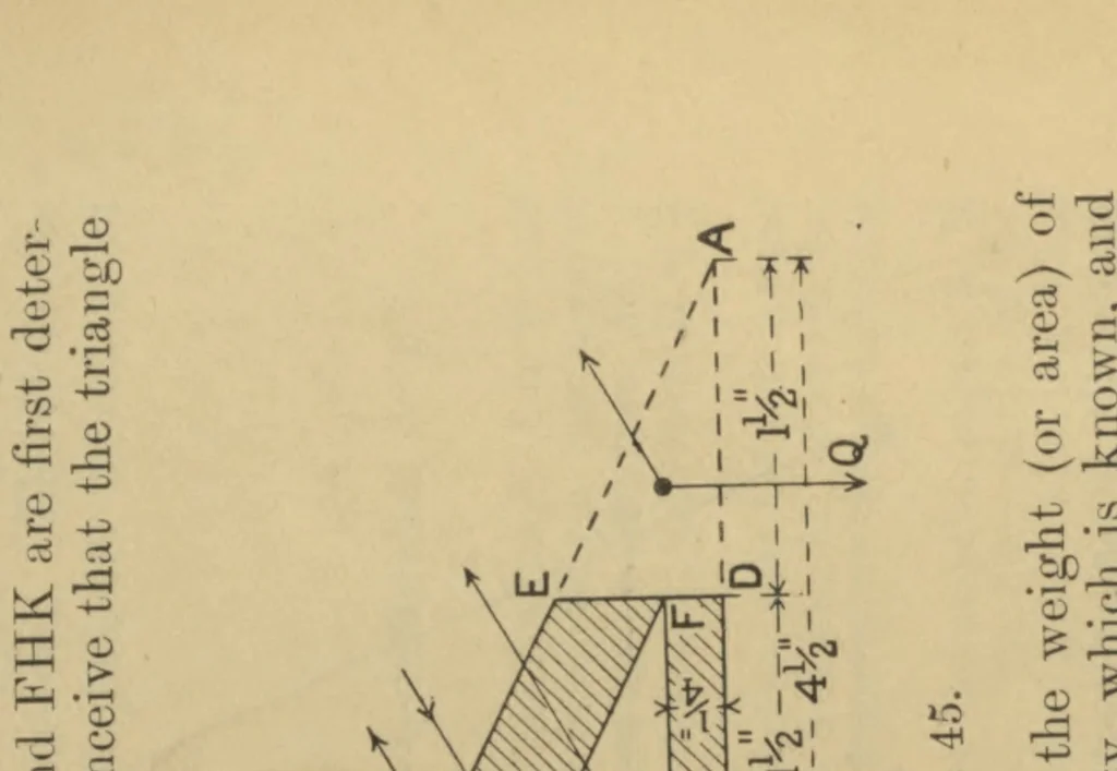 An illustration from Applied mechanics, embracing strength and elasticity of materials, theory and design of structures, theory of machines and hydraulics; a text-book for engineering students, 1909, leaf 58