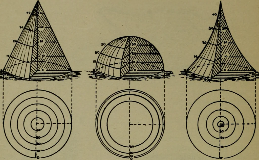 An illustration from Applied minor tactics (including map problems and the war game) map reading and map sketching, 1912, leaf 21