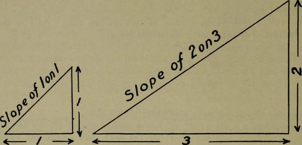 An illustration from Applied minor tactics (including map problems and the war game) map reading and map sketching, 1912, leaf 33