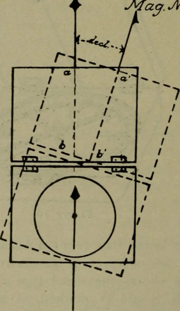 An illustration from Applied minor tactics (including map problems and the war game) map reading and map sketching, 1912, leaf 35