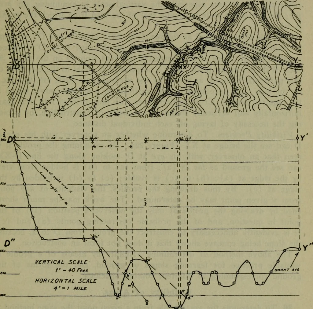 An illustration from Applied minor tactics (including map problems and the war game) map reading and map sketching, 1912, leaf 40