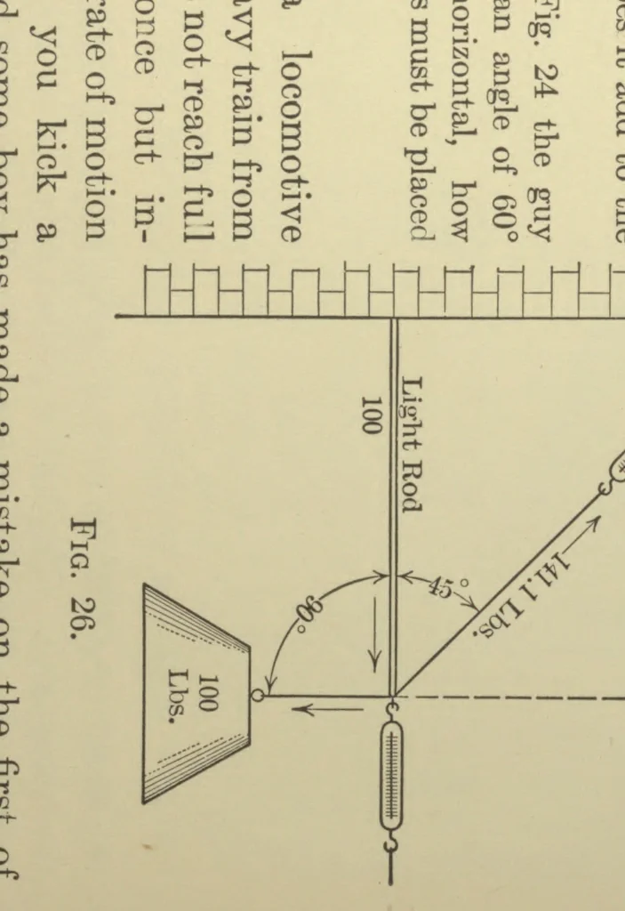 An illustration from Applied physics for secondary schools, 1912, leaf 41