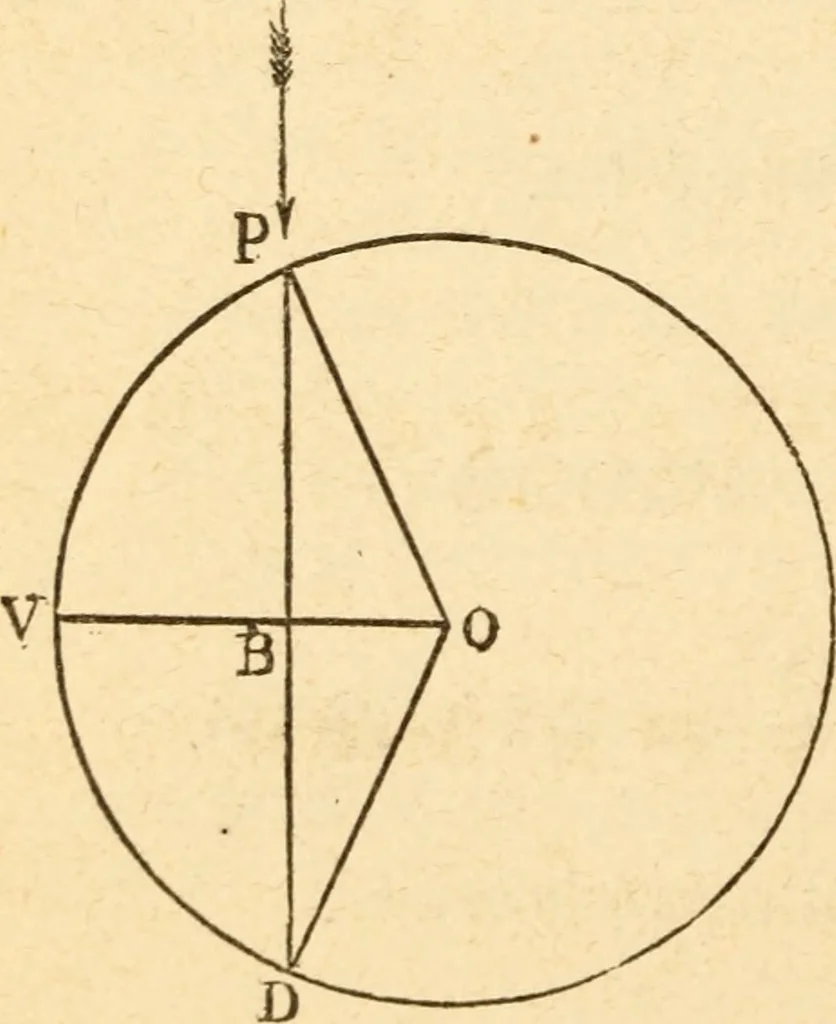 An illustration from The apprentice, or First book for mechanics, machinists, and engineers, 1860, leaf 103