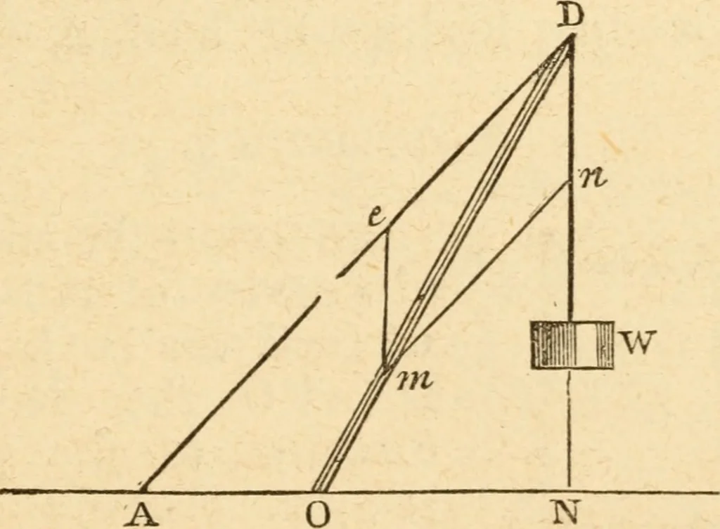An illustration from The apprentice, or First book for mechanics, machinists, and engineers, 1860, leaf 108