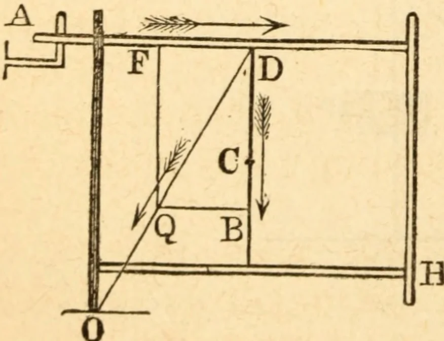 An illustration from The apprentice, or First book for mechanics, machinists, and engineers, 1860, leaf 109