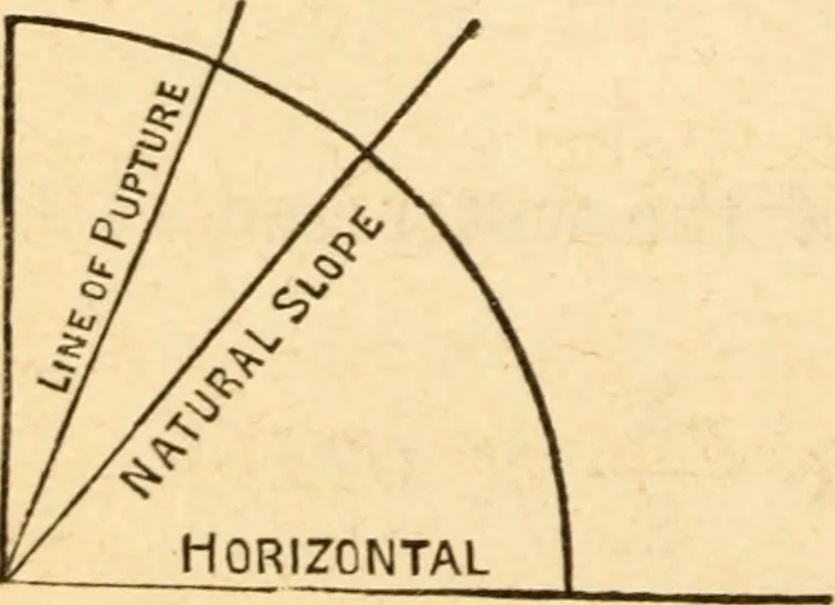 An illustration from The apprentice, or First book for mechanics, machinists, and engineers, 1860, leaf 121