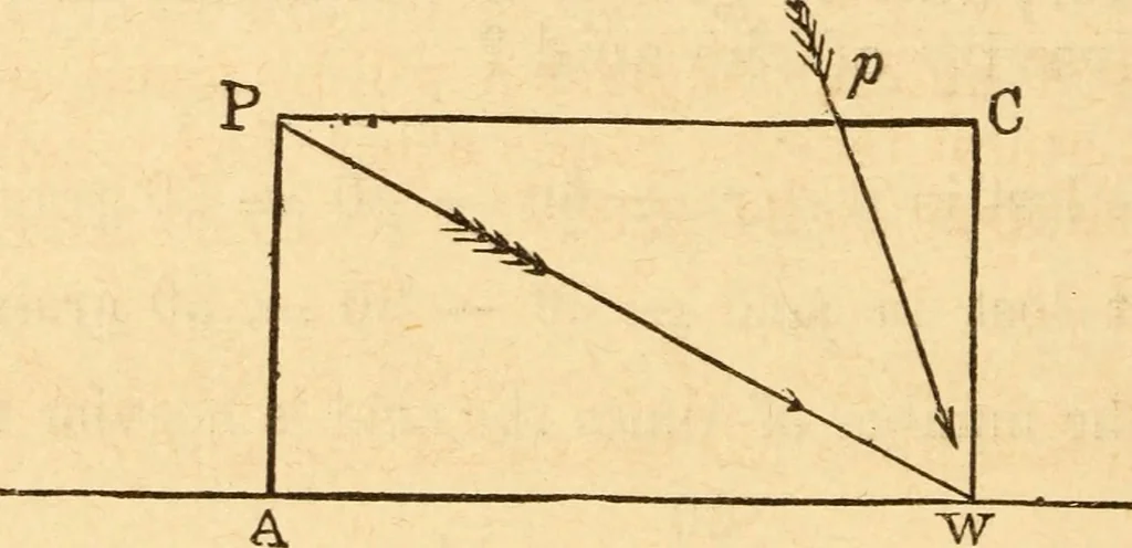 An illustration from The apprentice, or First book for mechanics, machinists, and engineers, 1860, leaf 129