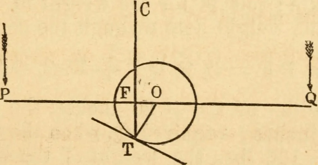An illustration from The apprentice, or First book for mechanics, machinists, and engineers, 1860, leaf 130