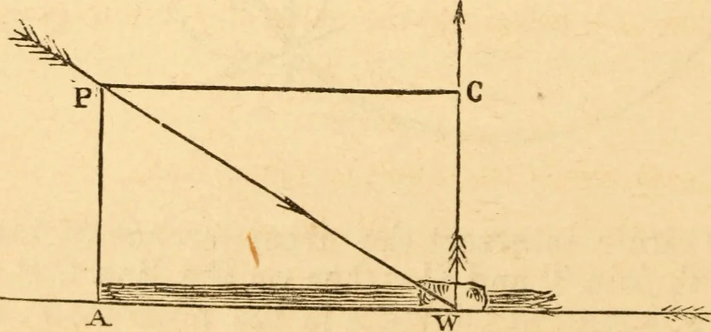 An illustration from The apprentice, or First book for mechanics, machinists, and engineers, 1860, leaf 133