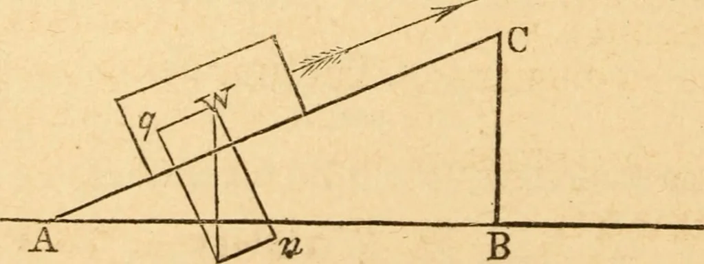An illustration from The apprentice, or First book for mechanics, machinists, and engineers, 1860, leaf 135