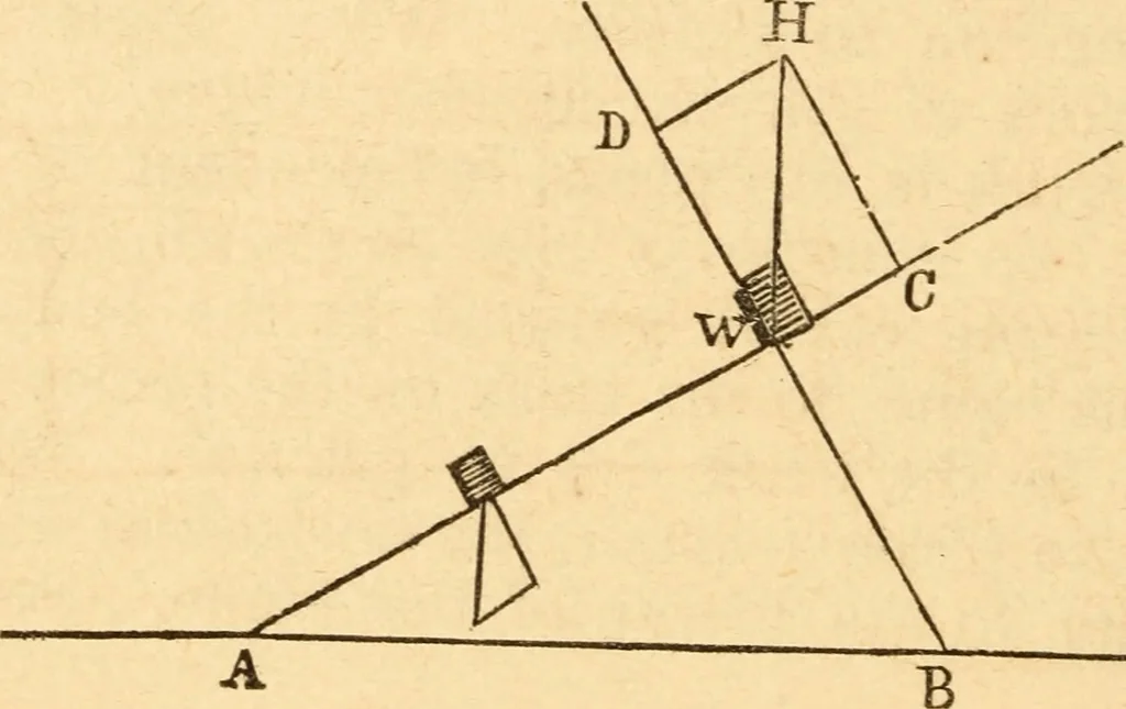 An illustration from The apprentice, or First book for mechanics, machinists, and engineers, 1860, leaf 137