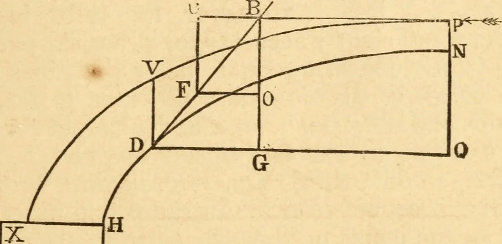 An illustration from The apprentice, or First book for mechanics, machinists, and engineers, 1860, leaf 138