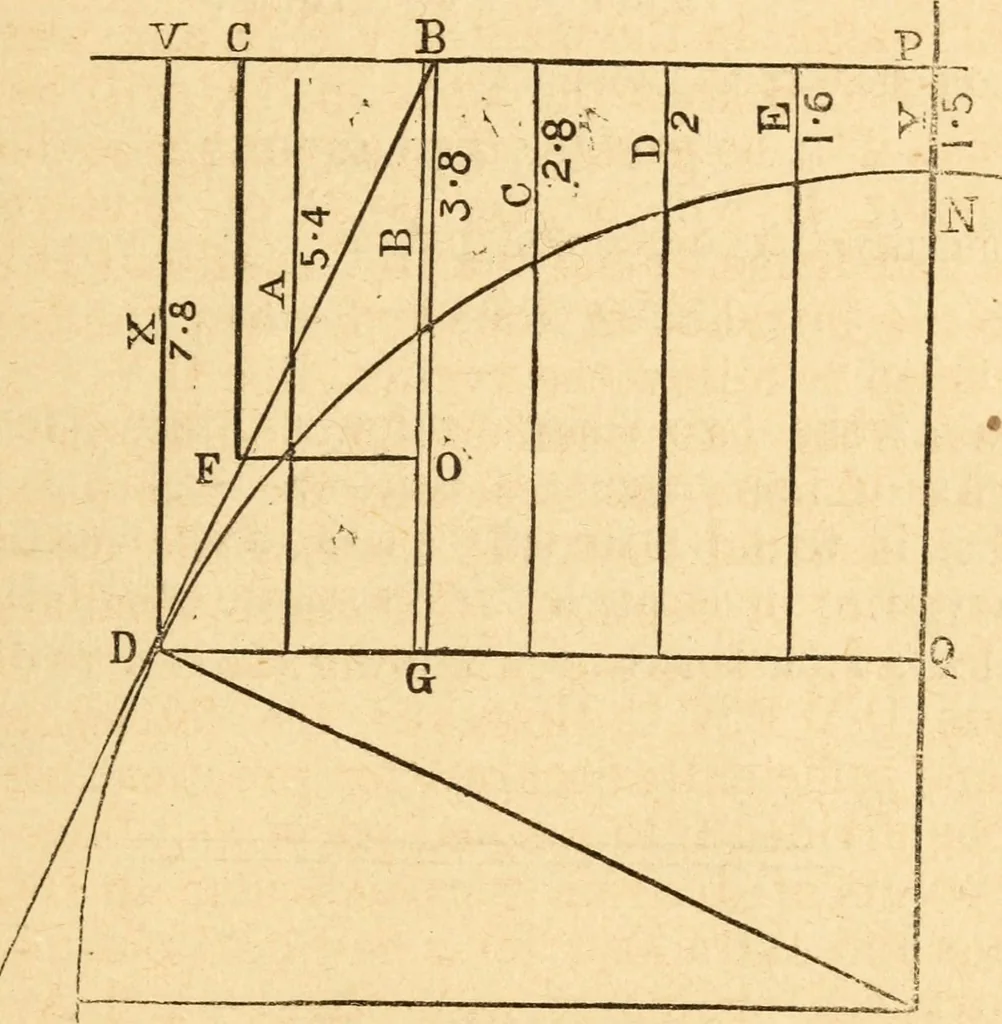 An illustration from The apprentice, or First book for mechanics, machinists, and engineers, 1860, leaf 140