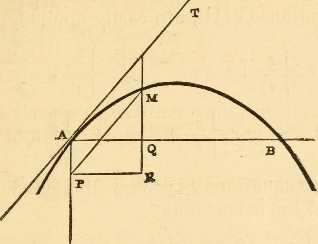 An illustration from The apprentice, or First book for mechanics, machinists, and engineers, 1860, leaf 150