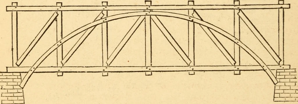 An illustration from The apprentice, or First book for mechanics, machinists, and engineers, 1860, leaf 161