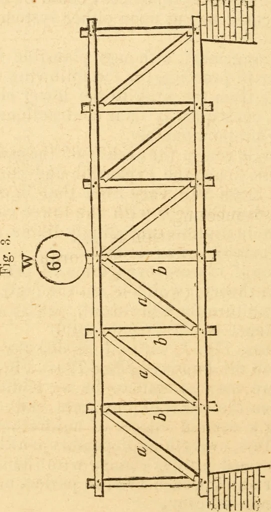An illustration from The apprentice, or First book for mechanics, machinists, and engineers, 1860, leaf 167