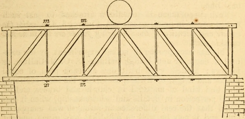 An illustration from The apprentice, or First book for mechanics, machinists, and engineers, 1860, leaf 168