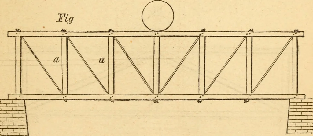 An illustration from The apprentice, or First book for mechanics, machinists, and engineers, 1860, leaf 168
