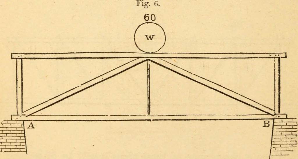 An illustration from The apprentice, or First book for mechanics, machinists, and engineers, 1860, leaf 169