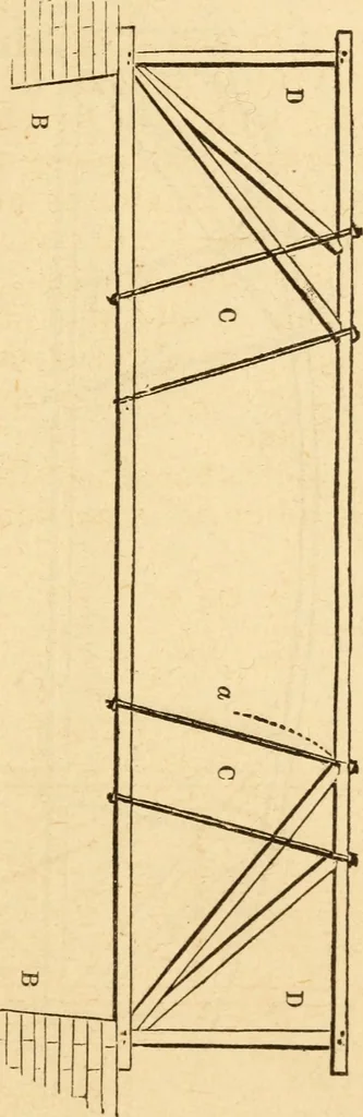 An illustration from The apprentice, or First book for mechanics, machinists, and engineers, 1860, leaf 170