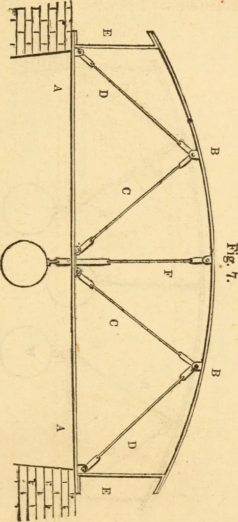 An illustration from The apprentice, or First book for mechanics, machinists, and engineers, 1860, leaf 172