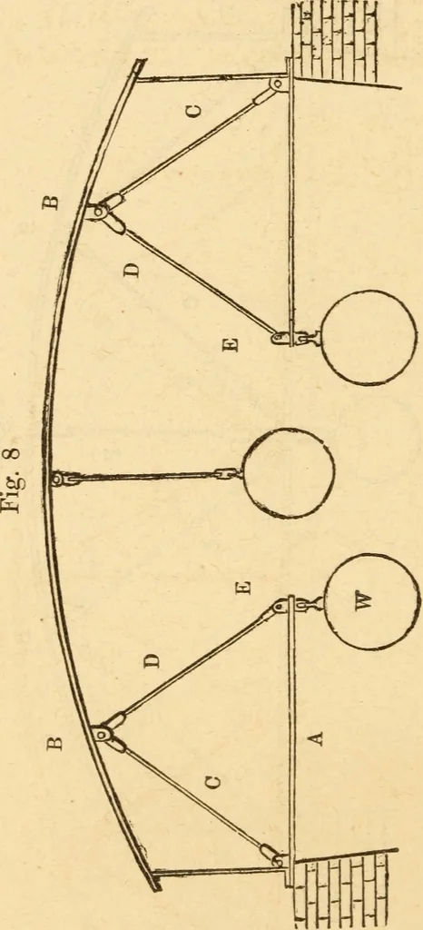 An illustration from The apprentice, or First book for mechanics, machinists, and engineers, 1860, leaf 173