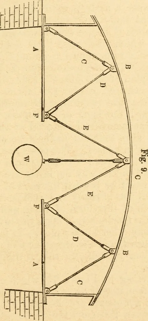An illustration from The apprentice, or First book for mechanics, machinists, and engineers, 1860, leaf 174