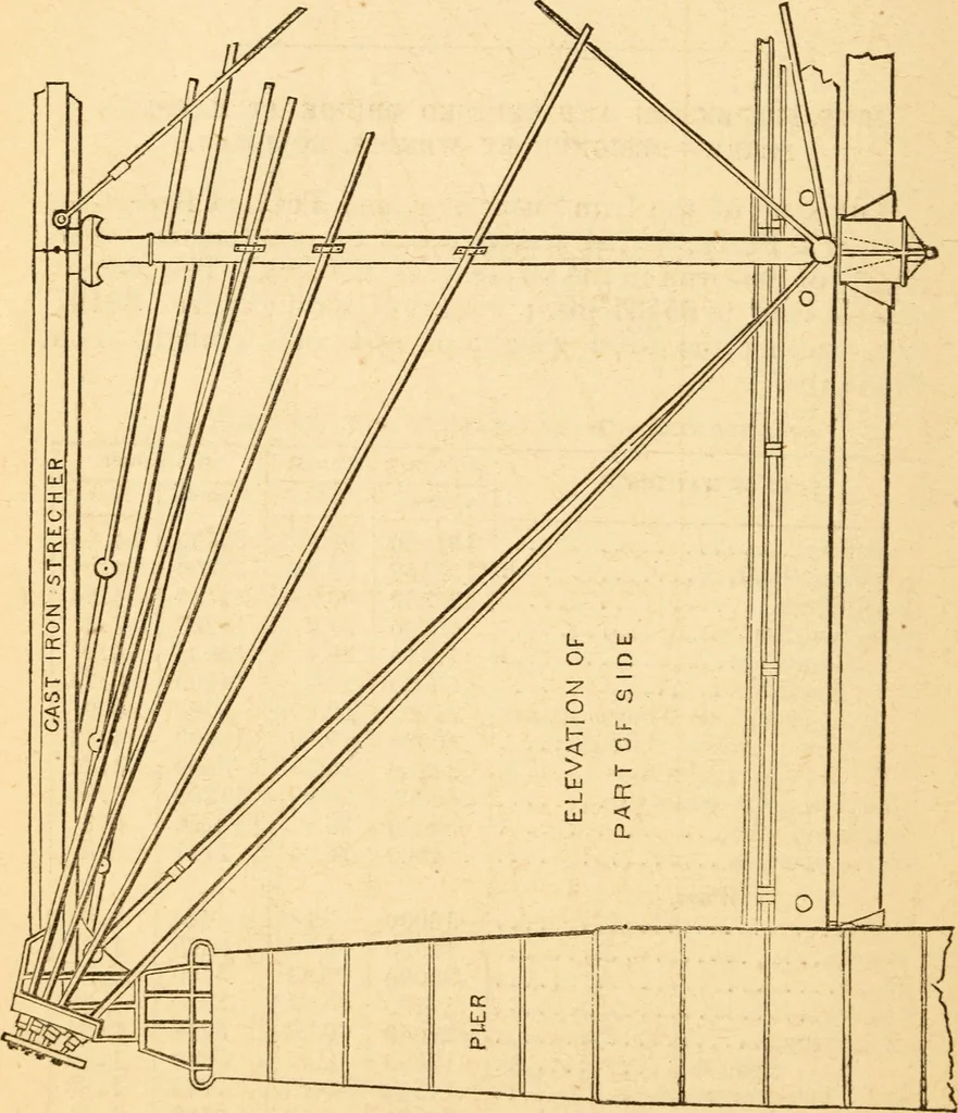 An illustration from The apprentice, or First book for mechanics, machinists, and engineers, 1860, leaf 183