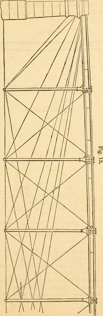 An illustration from The apprentice, or First book for mechanics, machinists, and engineers, 1860, leaf 184
