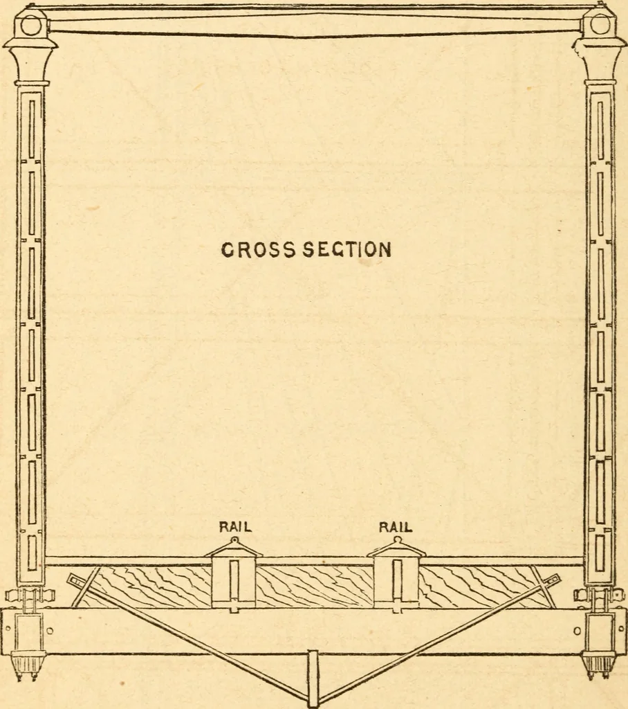 An illustration from The apprentice, or First book for mechanics, machinists, and engineers, 1860, leaf 185