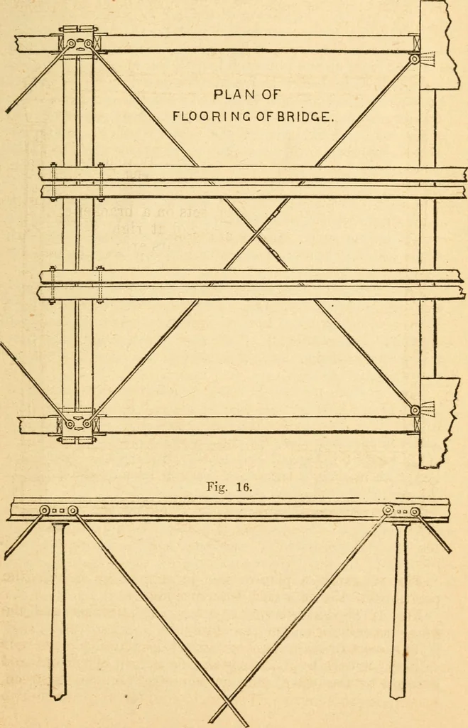 An illustration from The apprentice, or First book for mechanics, machinists, and engineers, 1860, leaf 186