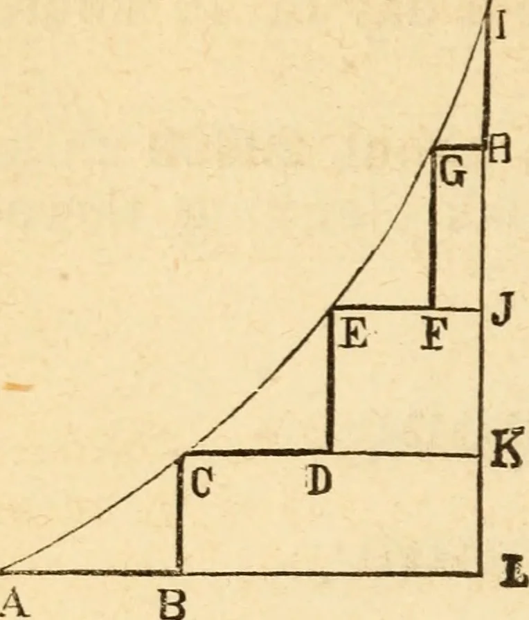 An illustration from The apprentice, or First book for mechanics, machinists, and engineers, 1860, leaf 29