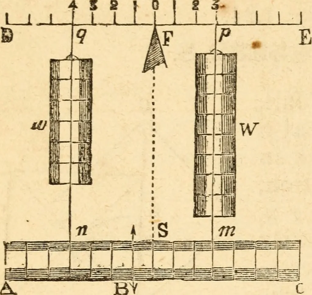 An illustration from The apprentice, or First book for mechanics, machinists, and engineers, 1860, leaf 37