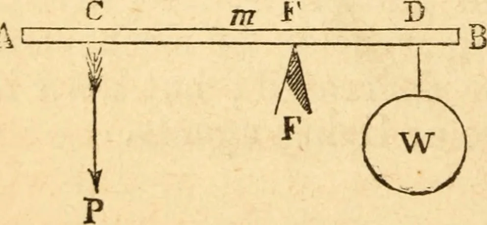 An illustration from The apprentice, or First book for mechanics, machinists, and engineers, 1860, leaf 37
