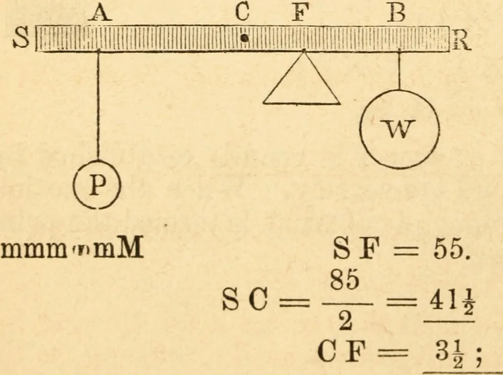 An illustration from The apprentice, or First book for mechanics, machinists, and engineers, 1860, leaf 41