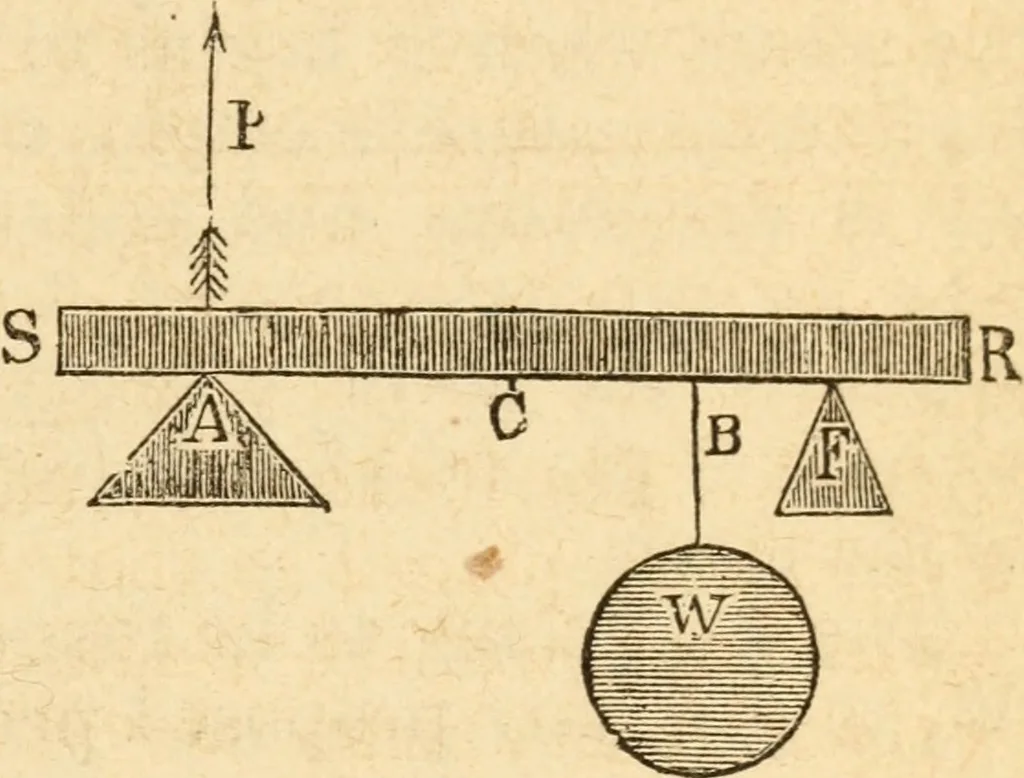 An illustration from The apprentice, or First book for mechanics, machinists, and engineers, 1860, leaf 42