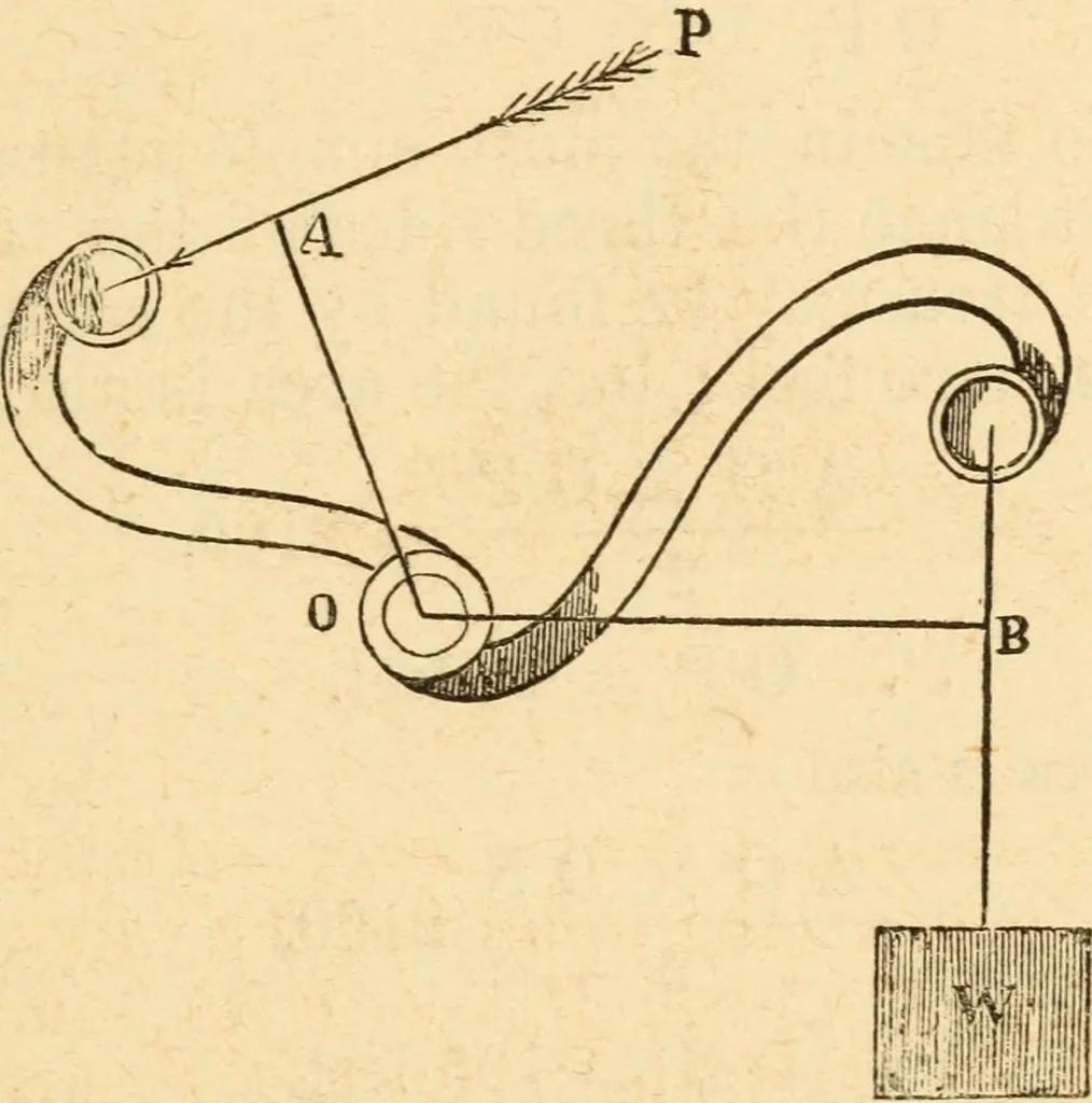 An illustration from The apprentice, or First book for mechanics, machinists, and engineers, 1860, leaf 44