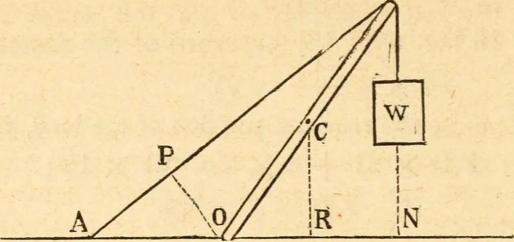 An illustration from The apprentice, or First book for mechanics, machinists, and engineers, 1860, leaf 45