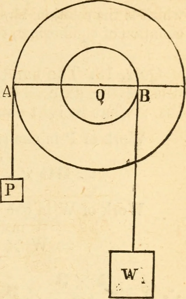 An illustration from The apprentice, or First book for mechanics, machinists, and engineers, 1860, leaf 48