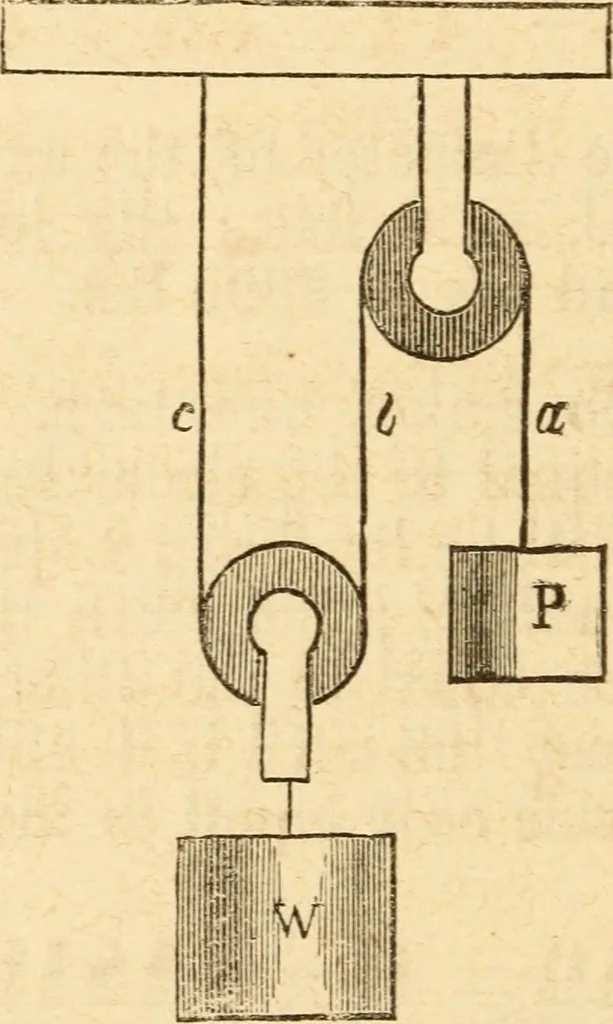 An illustration from The apprentice, or First book for mechanics, machinists, and engineers, 1860, leaf 53
