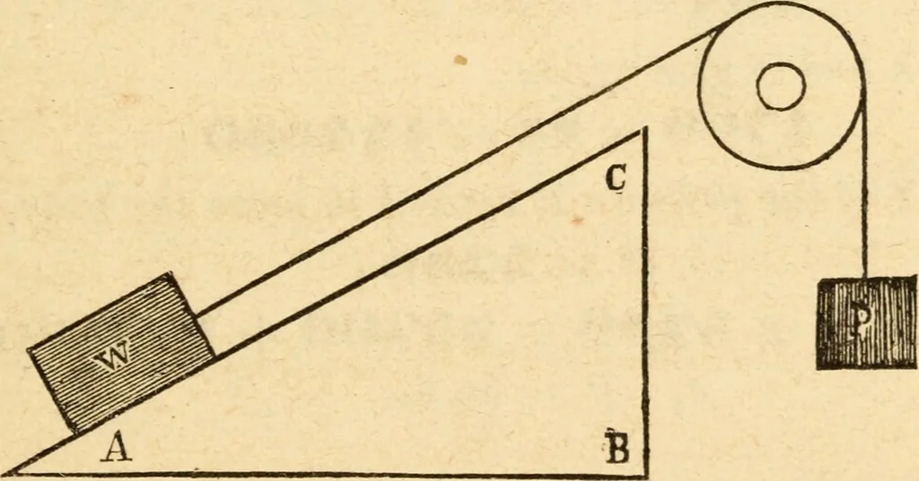 An illustration from The apprentice, or First book for mechanics, machinists, and engineers, 1860, leaf 54